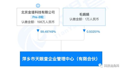 天眼查落子萍鄉成立企業管理中心，拓展自有資金投資與市場營銷策劃業務