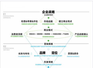 火速科技 以戰略定位為核，引領白酒品牌創意設計與營銷新浪潮