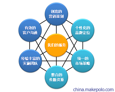 數字化轉型的時代，專業與創新是網站建設的基石